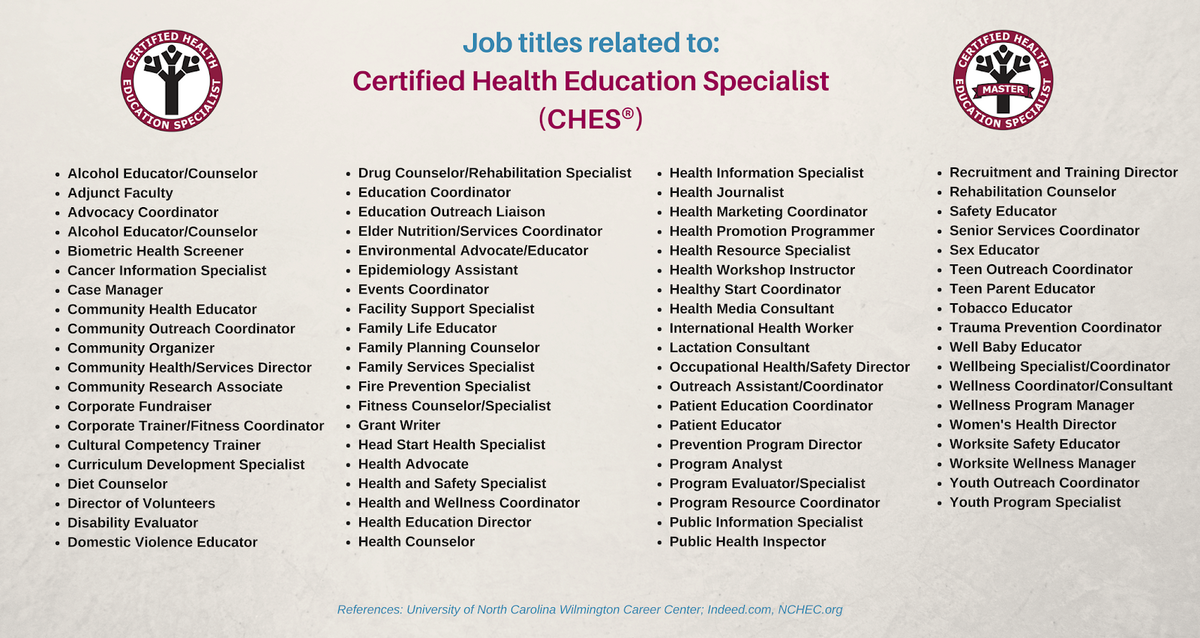 List of over 100 job titles related to Certified Health Education Specialist.