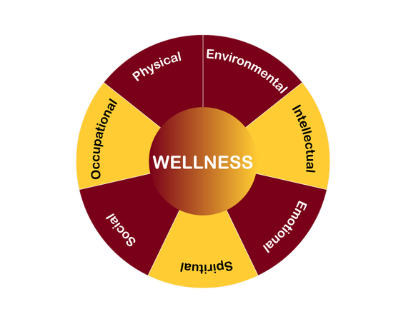 circle graphic with wellness at the center, and 7 dimensions as pie pieces: Environmental, Intellectual, Emotional, Spiritual, Social, Occupational, and Physical