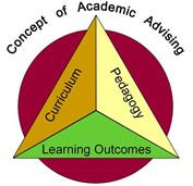 Concepts of Advising